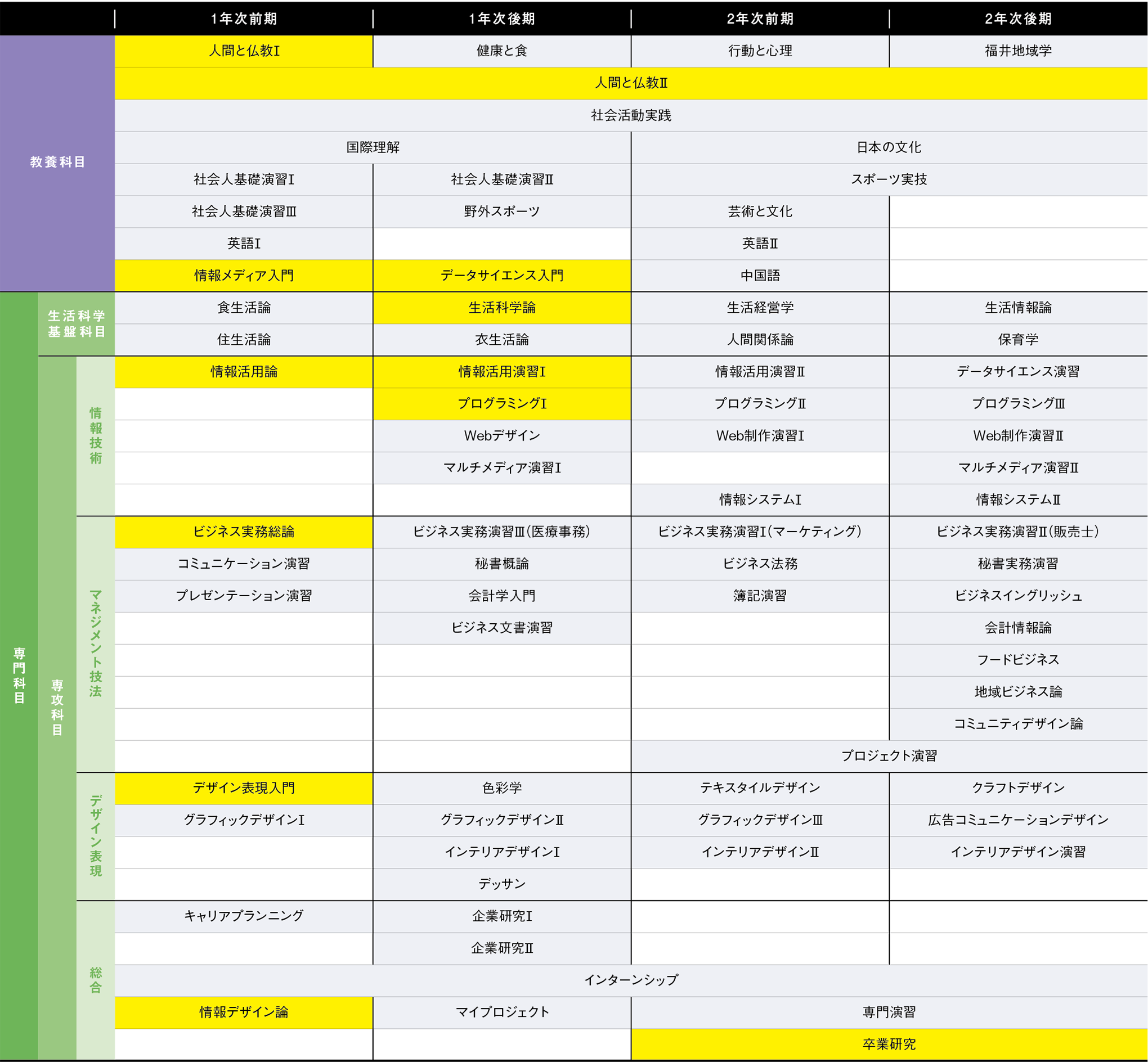 ビジネス実務演習Ⅰ（マーケティング）